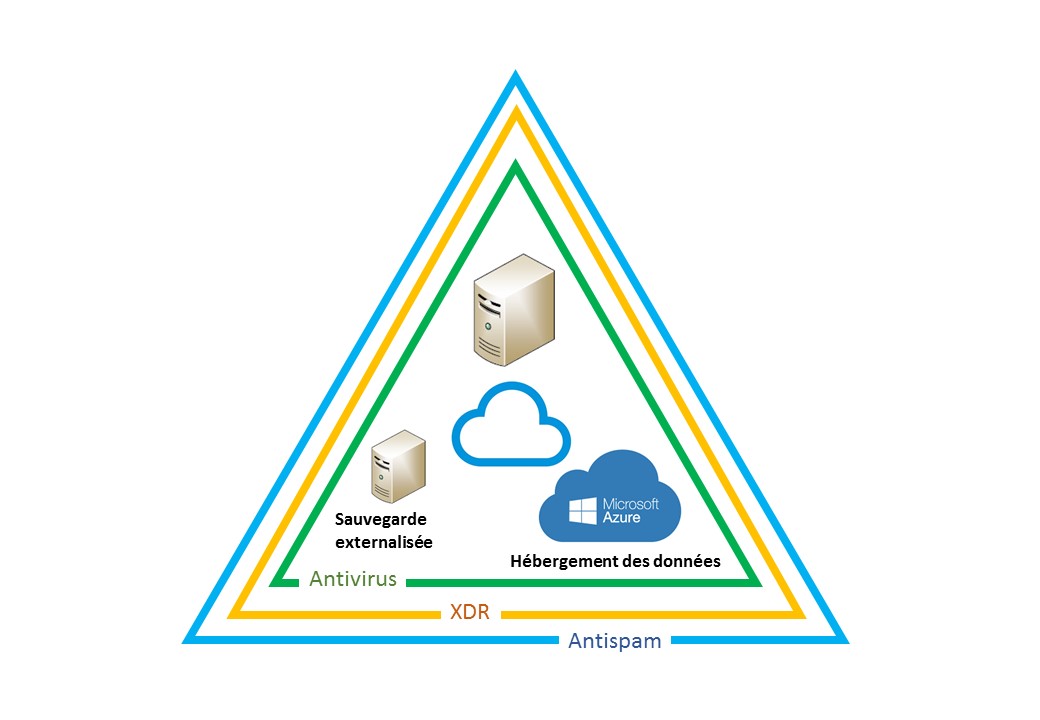 soc mutualisé 2